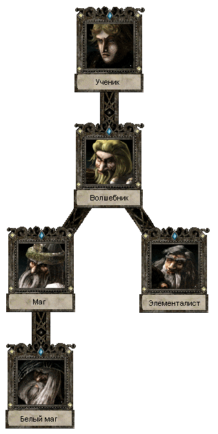 Imp